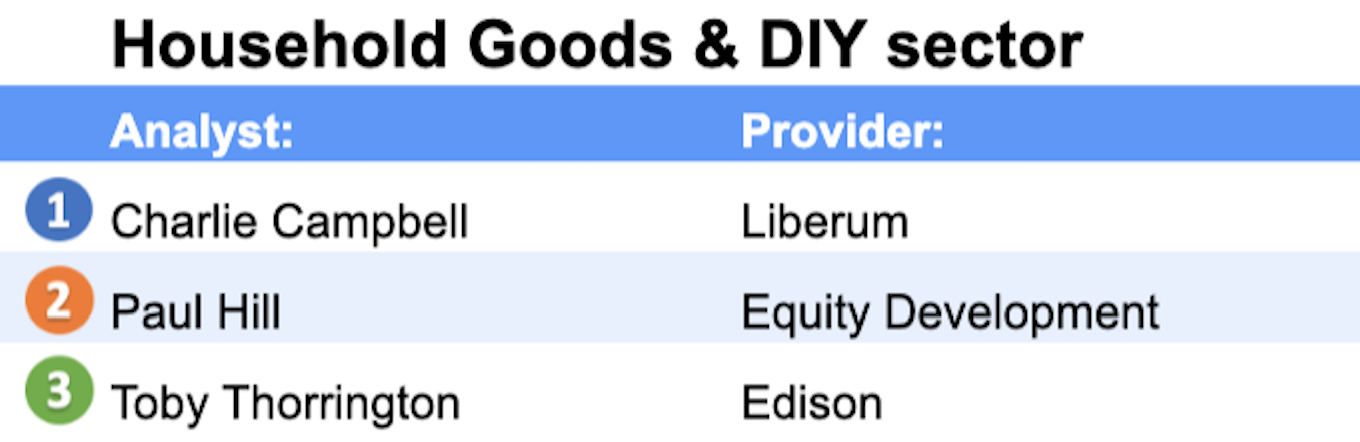 household goods and diy